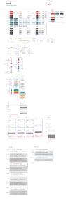Design Systeem RK rights Nederlandse Rode Kruis